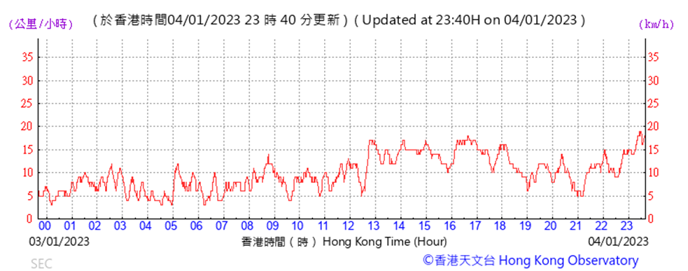 Chart
Description automatically generated